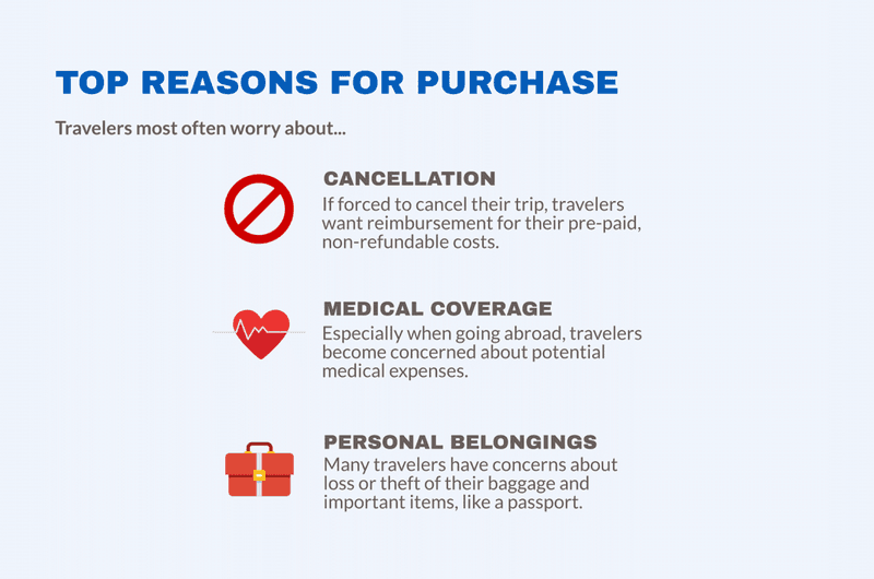 Skipping Travel Insurance