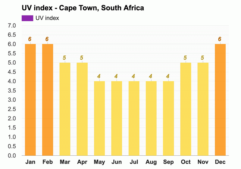 Cape Town, South Africa