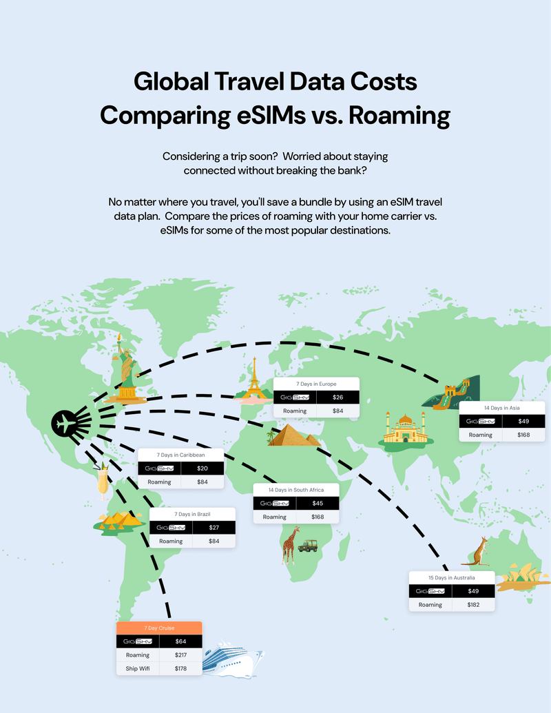 Using Roaming Data
