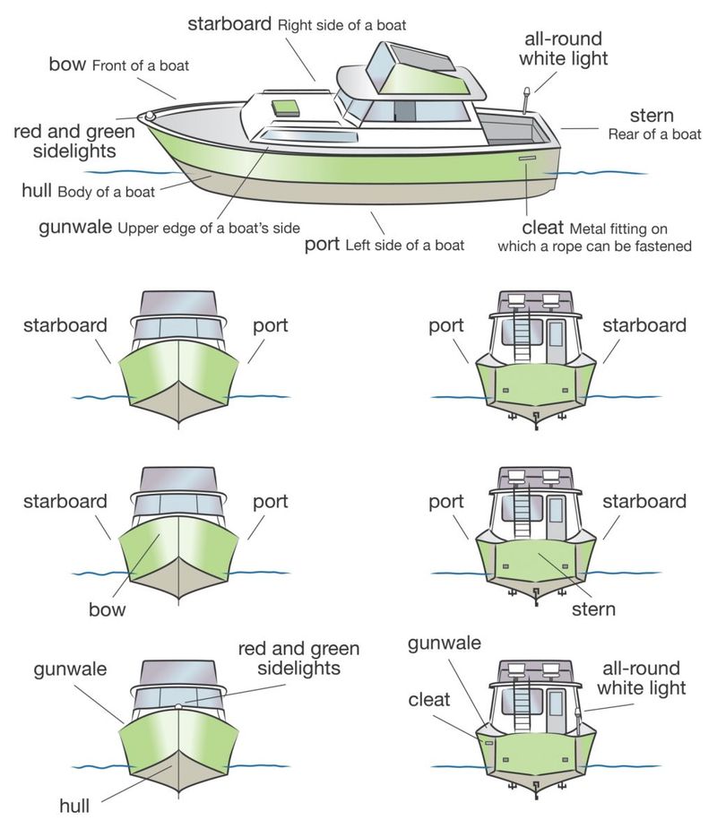 Learn Basic Nautical Terms