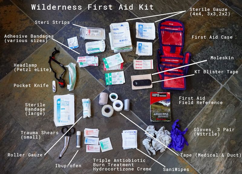 Staying Safe with First-Aid