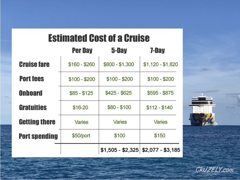 Cost Considerations