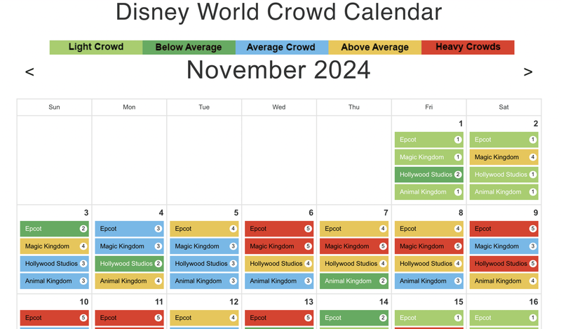 Crowd Levels and Wait Times