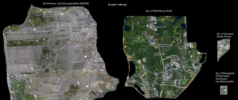 Park Size and Navigation