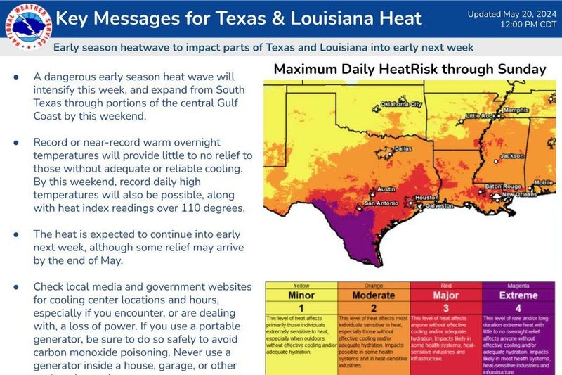 The Heat is Relentless