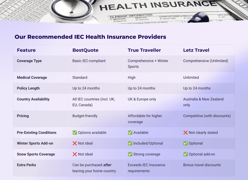 Health Insurance Essentials