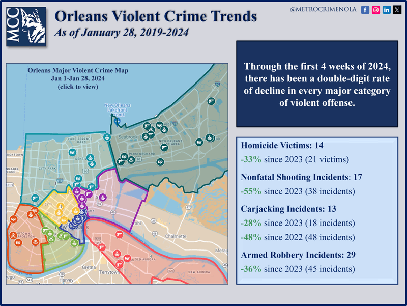 New Orleans, Louisiana