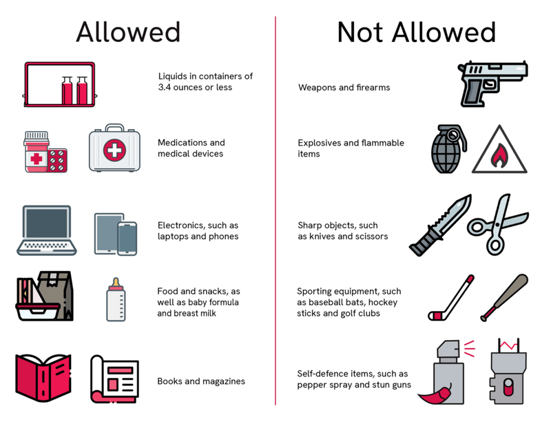 Avoid Prohibited Items