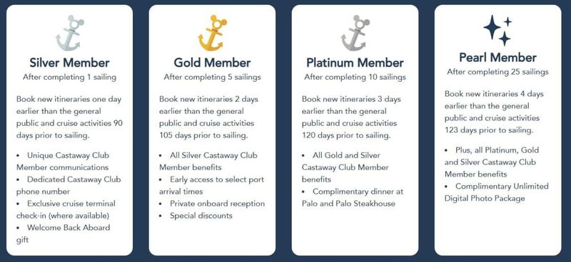 Loyalty Program Perks