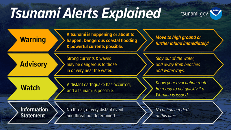 Understanding Tsunami Alerts: Warning vs. Advisory vs. Watch
