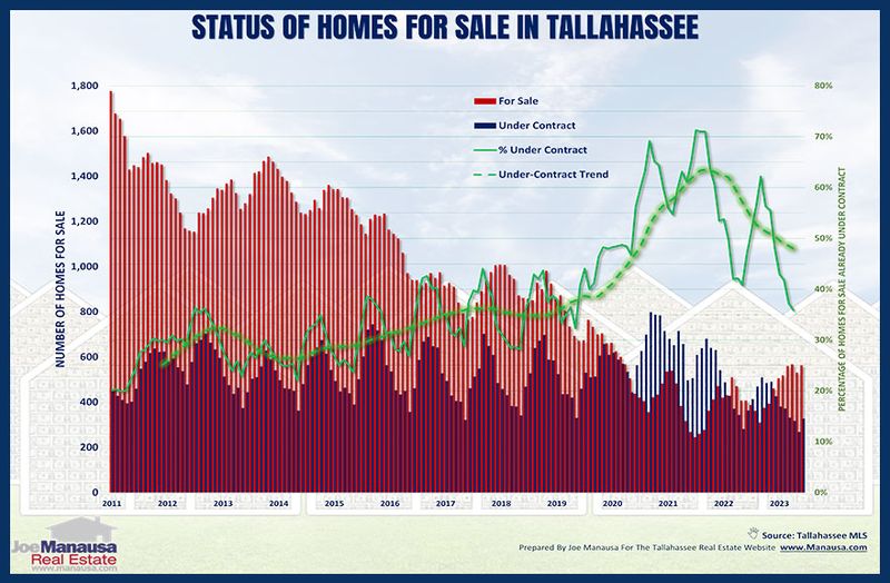 Tallahassee
