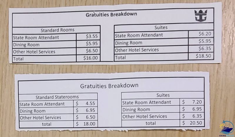 Understanding Gratuities