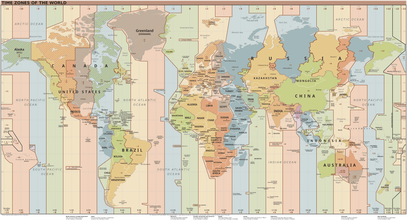 Ignoring Time Zone Changes