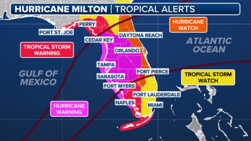 Florida