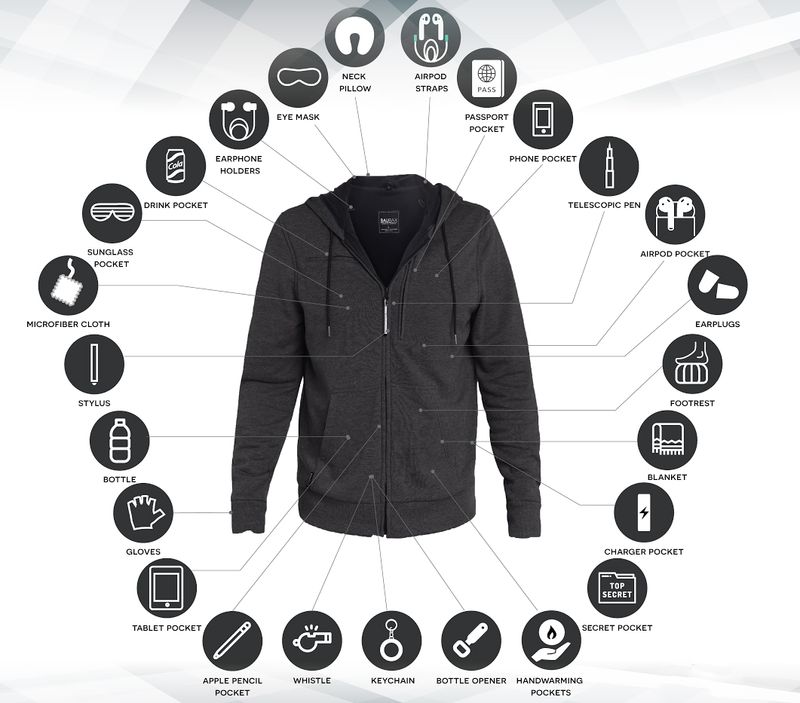 Baubax Travel Jacket Kickstarter Sensation