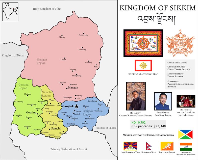 Sikkim