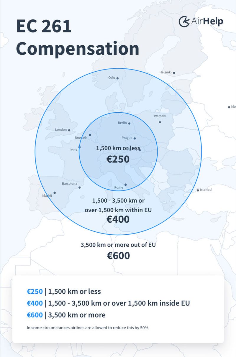 Claim compensation on eligible European flights
