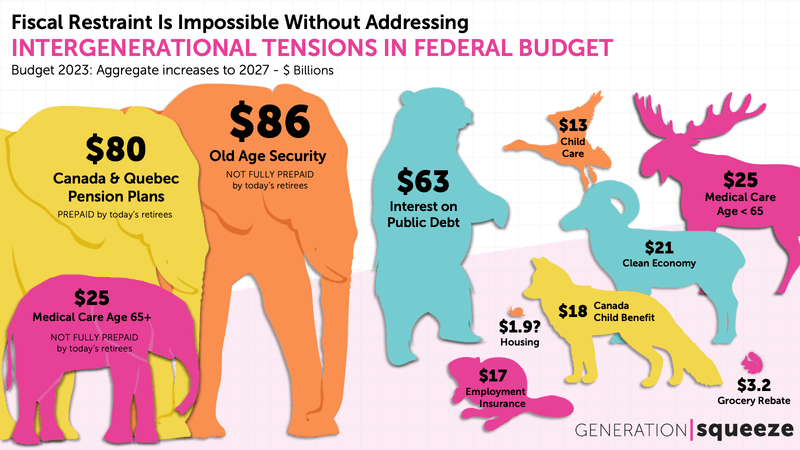 Stable Government & Social Benefits