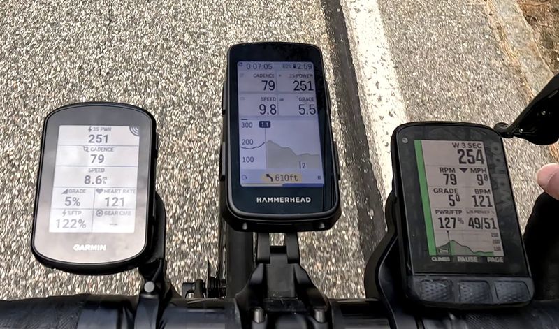 Consider Screen Size and Visibility Needs
