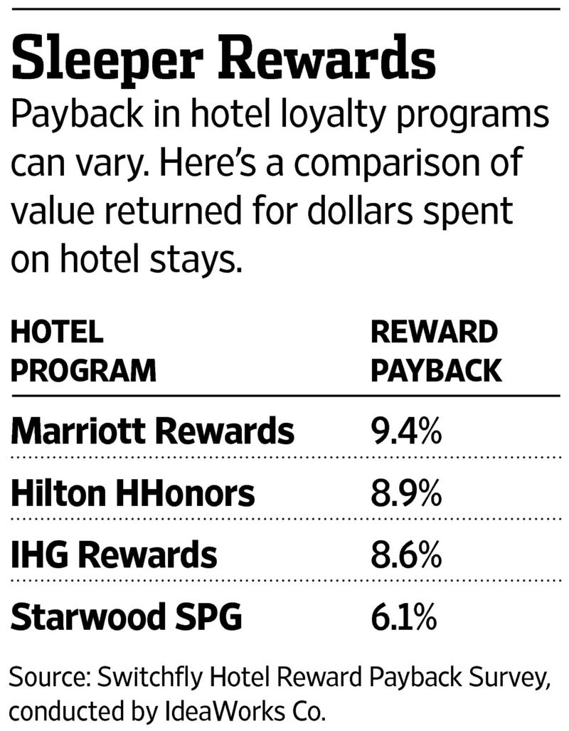 Loyalty Programs: Points and Perks