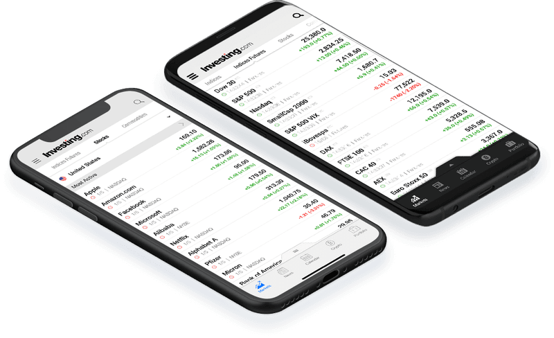Investing.com App
