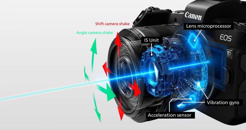 Better Image Stabilization