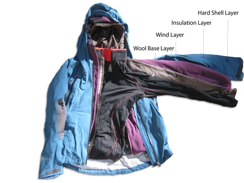A layering system (wicking base + insulating mid + weather shell)