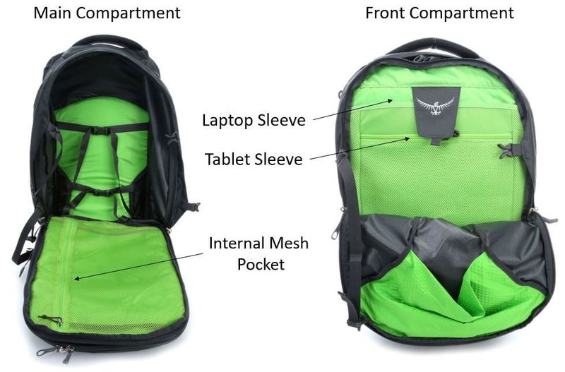 Osprey Farpoint/Fairview 40L