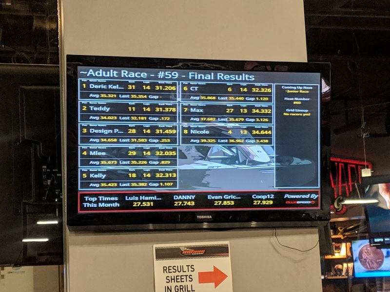 The Checkered Flag Verdict