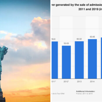 15 Popular Attractions Just Raised Prices - The Hidden Costs Will Shock You