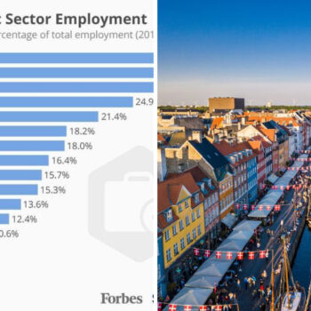 The 15 Most Heavily Taxed Countries — And Why People Love Living There Anyway